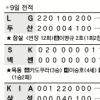 프로야구 진기록의 하루