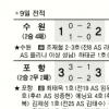 [프로축구] ‘흔들리는 국대골키퍼’ 이운재 또 2실점