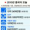 [新 차이나 리포트] 中華 꿈꾸는 中…세계 ‘축’ 바뀐다