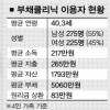 ‘신빈곤층’ 상담 문전성시