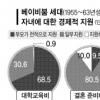 고달픈 낀세대 ‘베이비부머’