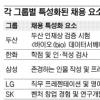 달라진 대기업 채용… ‘니즈’에 맞춰라