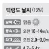 [천안함 침몰 이후] 강풍·2m파도…수중작업 3번째 중단