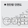 [천안함 침몰 이후] ‘연돌’ 안보여… “절단면 강한 충격” 방증