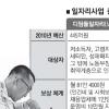 일자리대책 부처간 중복 심하다
