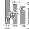 뚝 뚝 떨어지는 쌀값
