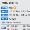 [천안함 본격 인양] 사흘간 ‘사리’… 날씨 좋으면 주중 인양