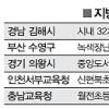 [지방선거 D-49 이런 지자체 꿈꿔요] (2) 맹모삼천 필요없는 풀뿌리 도서관