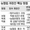 농협법 이달중 국회통과 어려울 듯