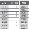 판교 신도시에 은행 몰린다