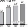 국고보조금 일몰제 도입… 3년마다 평가