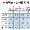 신흥경제대국 뭉친다