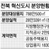 전북 혁신도시 일반용지 분양중단