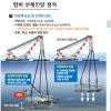 [천안함 본격 인양] 인양작업 어떻게 진행되나…함미 정오에 완전히 수면 위로