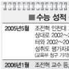 [2010학년도 수능점수 발표] 성적공개 효과 아직은… 지역·학교별 ‘낙인’ 고착화 우려