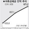 14개월째 동결 ‘금리 딜레마’