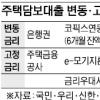 주택담보대출 이젠 고정금리가 대세?