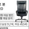 CEO연봉 1억8400만원… 장관의 2배