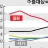 이란 “美 핵정책 바꾸면 협력”
