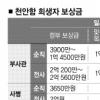 [천안함 함미 인양] 외부공격 판명땐 전사자… 부사관 최대 3억5800만원