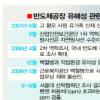 유해논란 해소 ‘극비시설’ 첫 공개