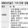 가격파괴 100일… 대형마트 승자는?