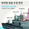 [합조단 중간조사 결과] “직격어뢰 아니면 버블제트”… 발포 추적만 남았다