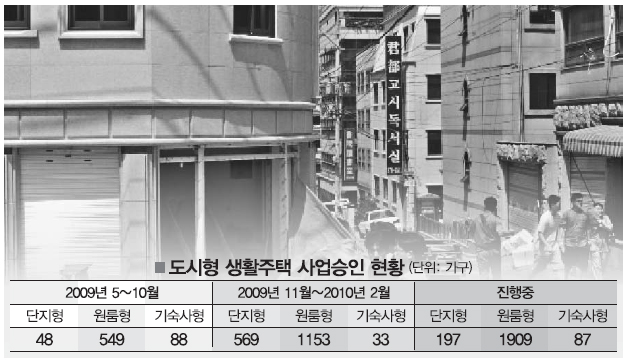 서울의 한 역세권에서 낡은 건물을 헐어내고 원룸형 도시형 생활주택을 짓는 공사가 진행되고 있다.  서울신문 포토라이브러리