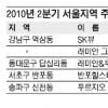 2분기 서울 도심 아파트 2839가구 일반분양…역세권·뉴타운 알짜 눈여겨볼만