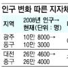 “도심공동화 막자” 지자체 안간힘