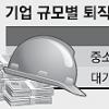 퇴직연금 사각지대 ‘中企 근로자’