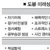도봉 미래사회 리더에 투자한다