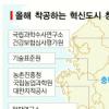 혁신·기업도시 ‘세종시 그늘’ 벗기