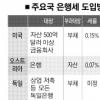G20회의 ‘은행세’ 도입되면 한국 손익계산은