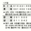 [프로야구]최희섭 만루포 쾅… KIA 2연승
