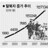 탈북자 관리 ‘겉핥기’