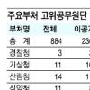 [토요 포커스] 이공계 출신 공무원들의 애환