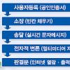 ‘전자소송시대’ 26일 첫발