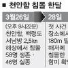 [천안함 인양 이후] 직접 타격 없이 1200t급 두동강 낸 무기 파악 주력