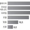 기업홍보 ‘소셜미디어’ 떴다