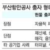 부산항만공사 소유권 정부이양 논란