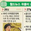 [월드뉴스 위클리 프리뷰 (4월26~5월2일)]