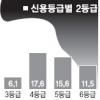 신용정보 두얼굴