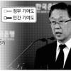 수출·내수 全분야 고른 회복… “장기 성장궤도 진입”
