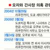 정치자금 재수사 위기의 오자와