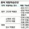 [2010 대충청방문의 해] 한지 만들고 뽕잎 따고 반기문총장 생가 구경