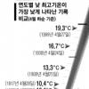 빼앗긴 봄… 5월 중순쯤 ‘回春’
