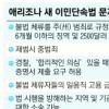 이민단속법 ‘후폭풍’ 애리조나 왕따 위기