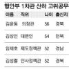 [MB정부 파워엘리트] 행정안전부 (중)