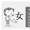 여성·40대이상 강세 돋보였다